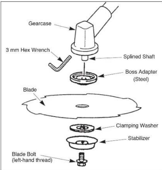 Maruyama B30L - HOW TO AVOID THE HAZARD - 1