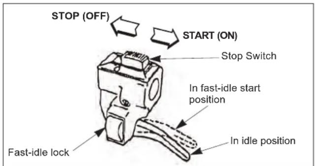 Maruyama B230C - To Stop The Engine: - 1