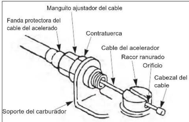 Maruyama B230C - Cómo conectar el cable del acelerador - 1