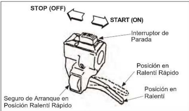 Maruyama B230C - Para Parar El Motor - 1