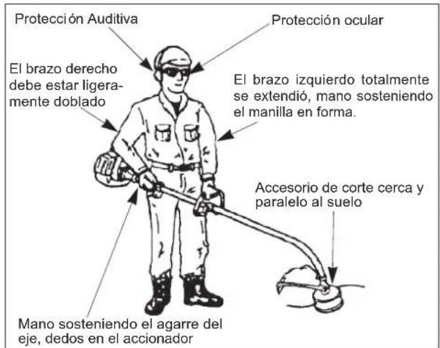 Maruyama B230C - Posición de funcionamiento del Recortadora - 1
