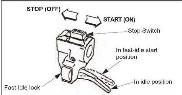 Maruyama B230C - Cold Starting Procedure - 3