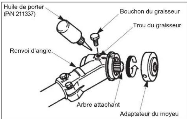 Maruyama B270L - Lubrification du renvoi d'angle - 1