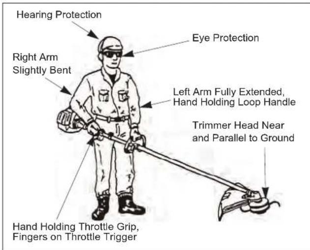 Maruyama B270L - Trimmer Operating Position - 1