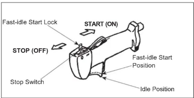 Maruyama B420 - To Stop The Engine: - 1