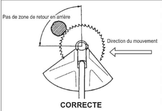 Maruyama B420 - COMMENT ÉVITER LE DANGER - 1