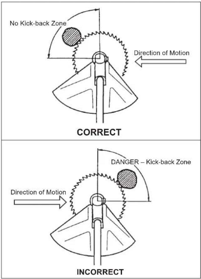 Maruyama B420 - HOW TO AVOID THE HAZARD - 1