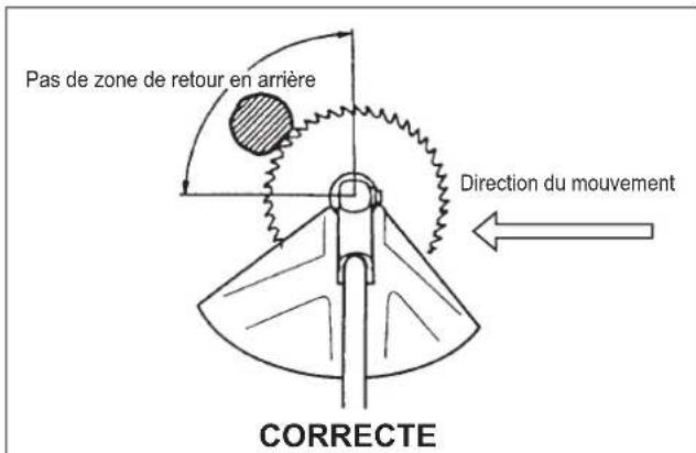 Maruyama B420 - Sécurité d'utilisation du coupe- bordures/ débroussailleuse - 2