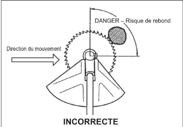 Maruyama B420 - COMMENT ÉVITER LE DANGER - 2