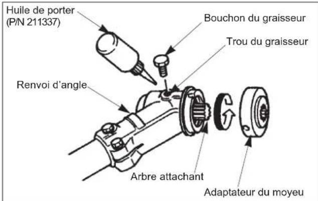 Maruyama B300L - Lubrification du renvoi d'angle - 1