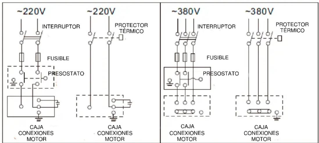 Anova BE1100 - Conexión eléctrica: - 2