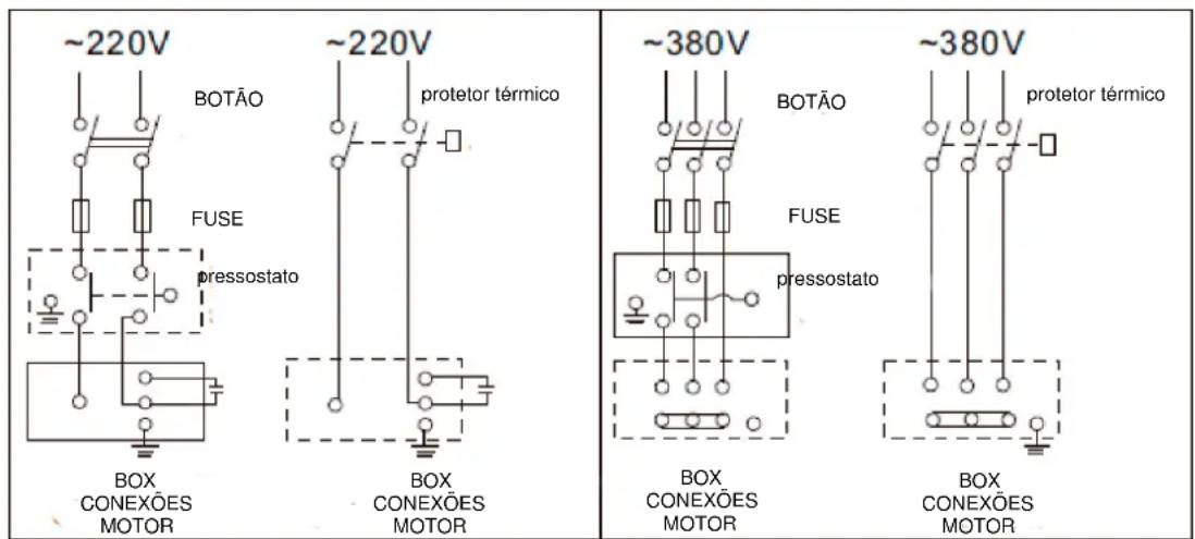 Anova BE1100 - Conexão elétrica: - 2