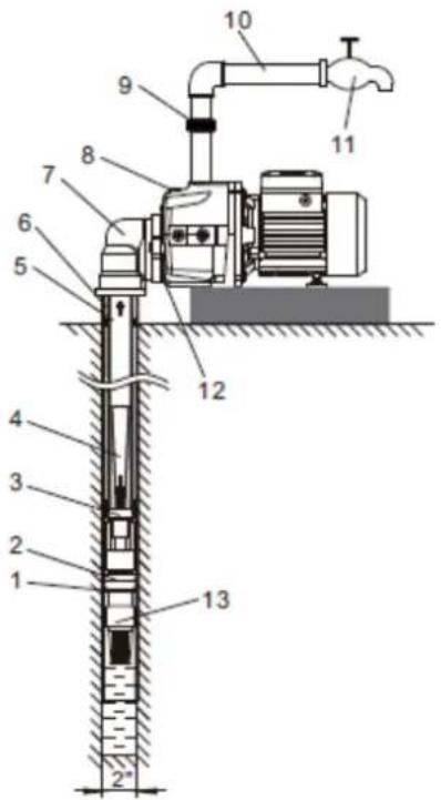 Anova BE1100 - Configuración alternativa 1: - 1