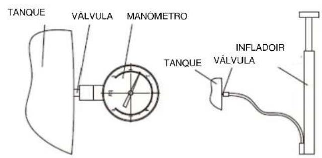 Anova BE1100 - Configuración con sistema automático: - 2