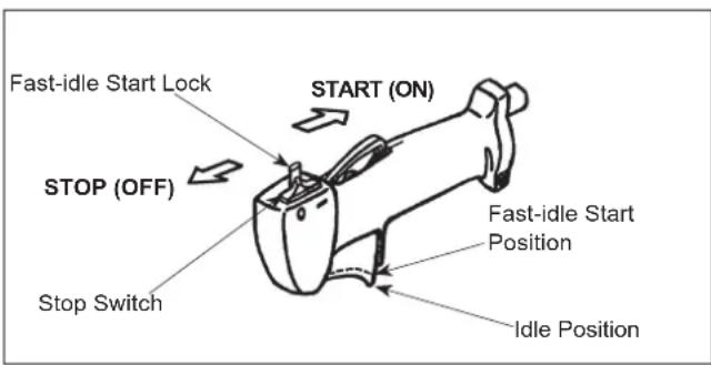 Maruyama B42A - To Stop The Engine: - 1