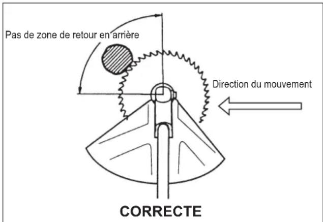 Maruyama B42A - Sécurité d'utilisation du coupe- bordures/ débroussailleuse - 2