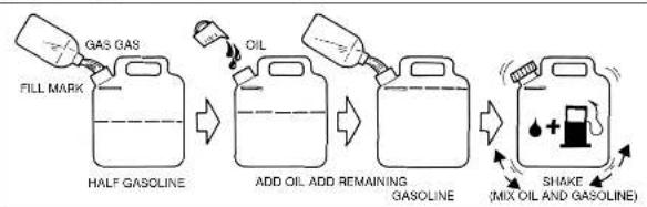 Maruyama MS038 - FUEL: MIXING GASOLINE AND OIL - 2