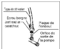 Maruyama MS038 - NETTOYAGE DE L'EMBOUT ET DU TUYAU DE - 2
