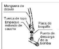 Maruyama MS038 - LIMPIEZA DE BOQUILLA Y DE MANGUERA DE DESVIO - 2
