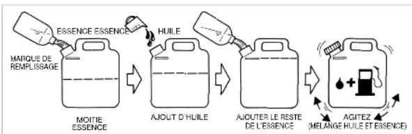 Maruyama MS038 - CARBURANT ; MELANGE ESSENCE + HUILE - 2