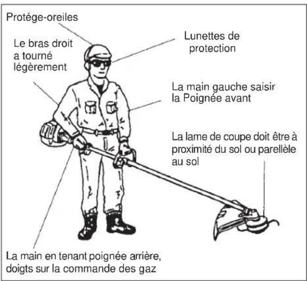 Maruyama BT23L - Position d'utilisation d'un coupe-bordures - 1