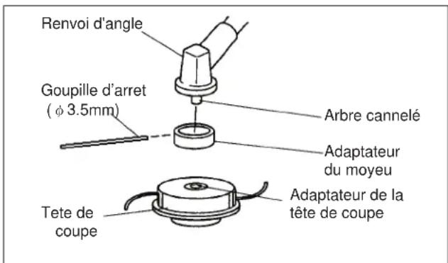 Maruyama BT23L - COMMENT ÉVITER LE DANGER - 1