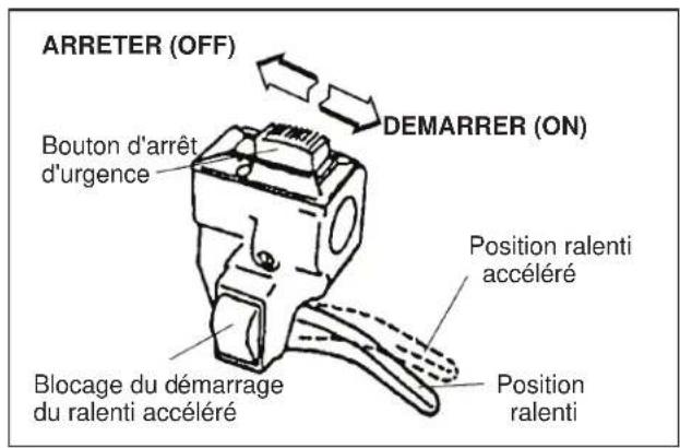 Maruyama BT23L - Arrêt du moteur: - 1