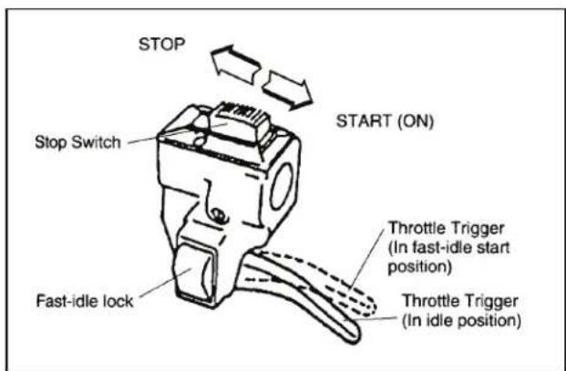 Maruyama BT23L - To Stop The Engine: - 1