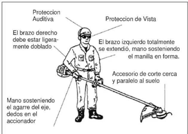 Maruyama BT23L - Posición de funcionamiento del recortadora - 1