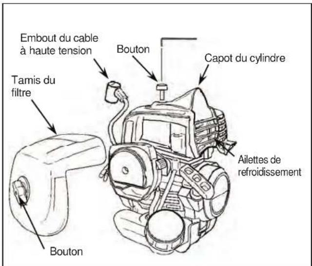 Maruyama BT23L - Nettoyage des ailettes de refroidissement du cylindre - 1