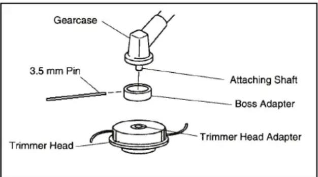 Maruyama BT23L - HOW TO AVOID THE HAZARD - 1