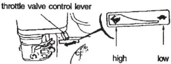 Anova BA4C15 - Attention: - 2