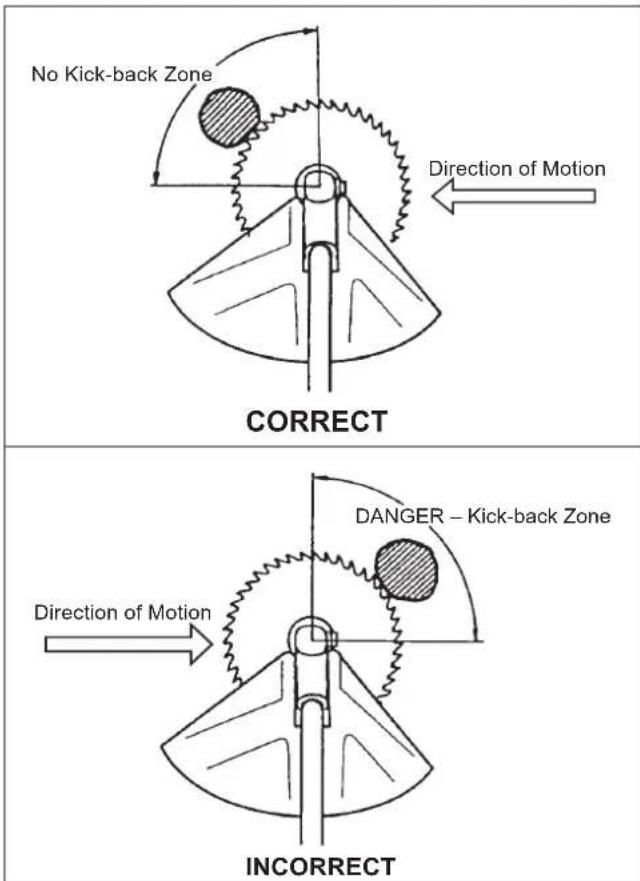 Maruyama B420L - HOW TO AVOID THE HAZARD - 1