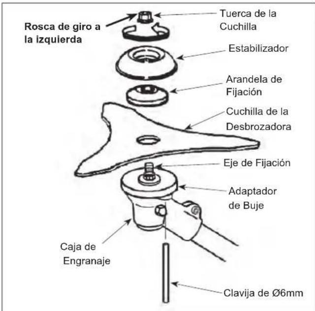 Maruyama B420L - CÓMO EVITAR EL PELIGRO - 1
