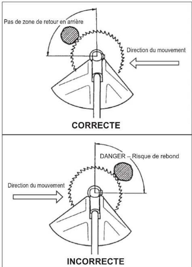 Maruyama B420L - COMMENT ÉVITER LE DANGER - 1