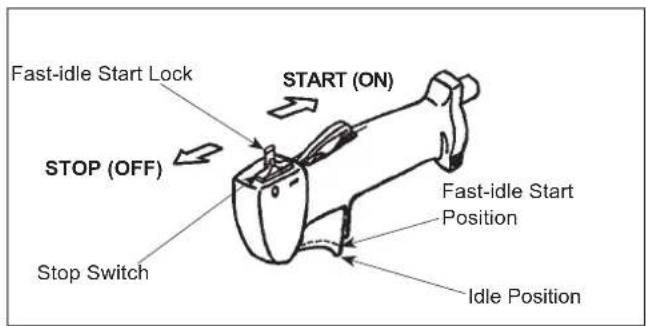 Maruyama B420L - To Stop The Engine: - 1