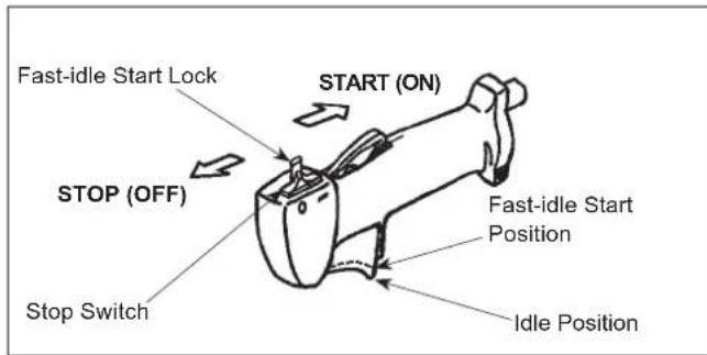 Maruyama B420L - Cold Starting Procedure - 3