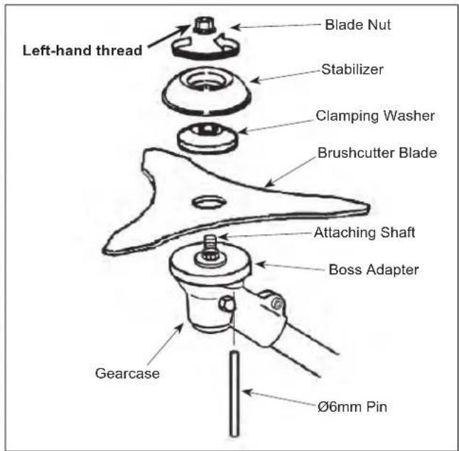Maruyama B420L - HOW TO AVOID THE HAZARD - 1