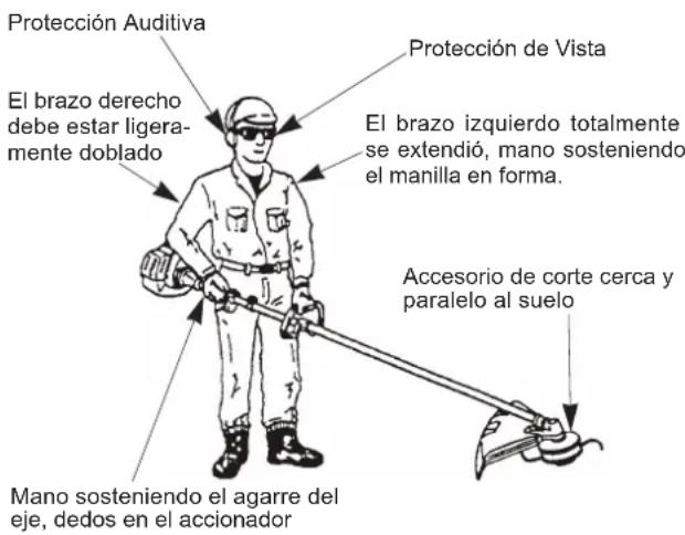 Maruyama BT230L - Posición de funcionamiento del recortadora - 1