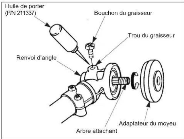 Maruyama BT230L - Lubrification du renvoi d'angle - 1