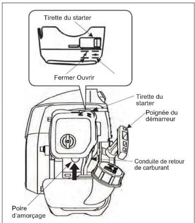 Maruyama BT230L - Mise en marche du moteur à froid - 1