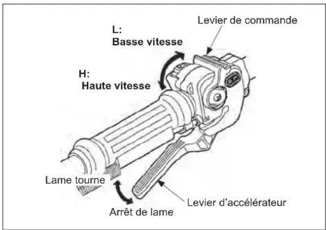 Maruyama BT230L - Démarrer la rotation de la lame - 1