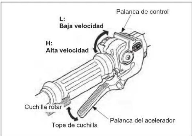 Maruyama BT230L - Instrucción del gatillo del acelerador Comience la rotación de la cuchilla - 1