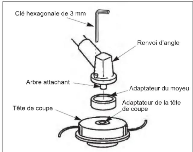 Maruyama BT230L - Montage du tête du coupe - 1