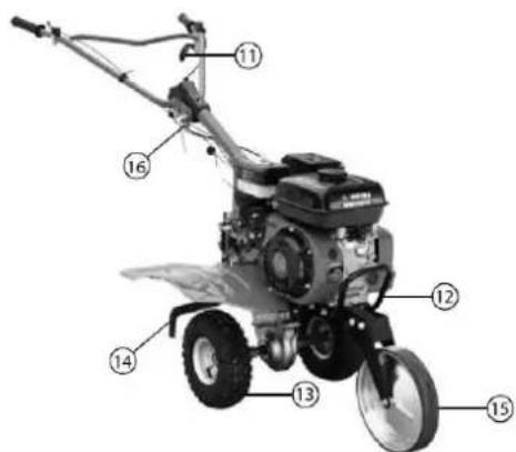 Anova MC507 - Identification des composants de la machine - 2