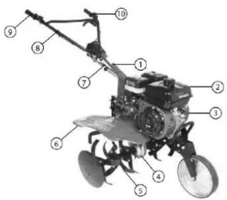 Anova MC507 - Identification des composants de la machine - 1