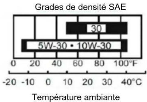 Anova MC507 - ±b Prudence - 2