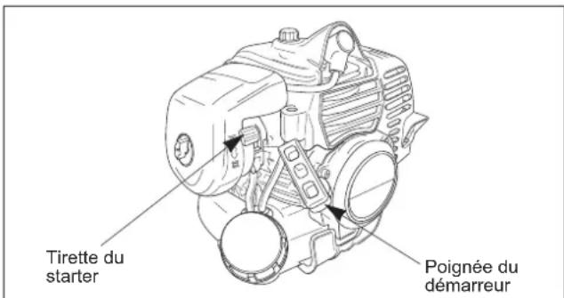 Maruyama M300QC - Mise en marche du moteur à froid - 2