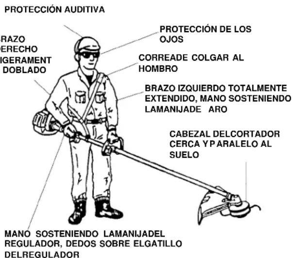 Maruyama M23S - Operación de la Cortadora de Cuerda - 1