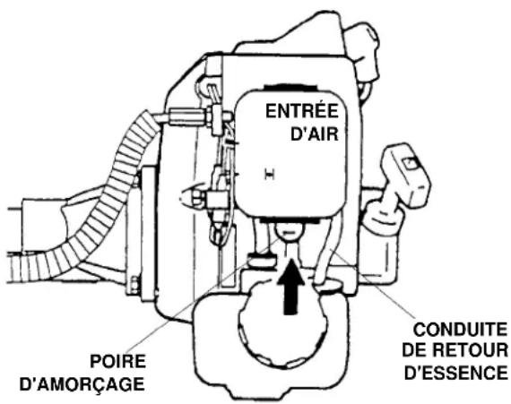 Maruyama M23S - Mise en marche du moteur à froid - 1